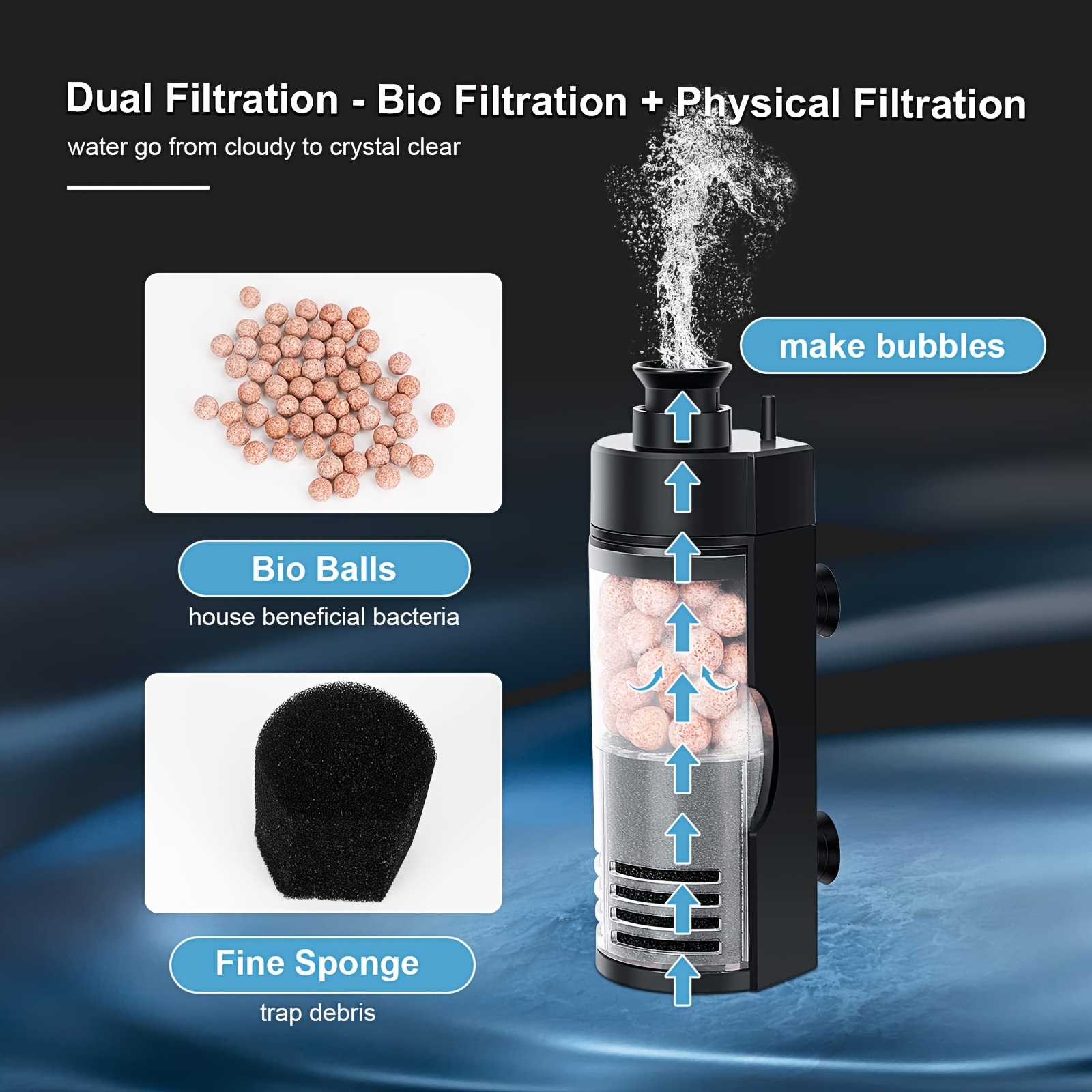 Compact Wall-Mounted Bio Spong - Betta Fish Tank ulasan dan harga
